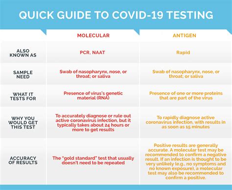 why is it so hard to get a pcr test|covid test false negative percentage.